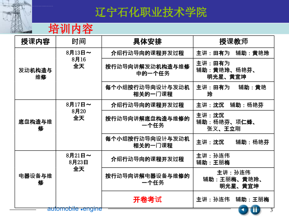 辽宁省高职教育师资培训_第3页