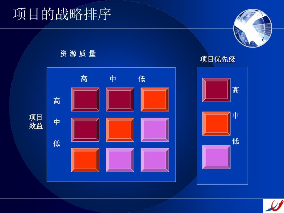 大型或组合项目管理_第3页