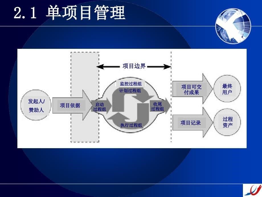 大型或组合项目管理_第5页