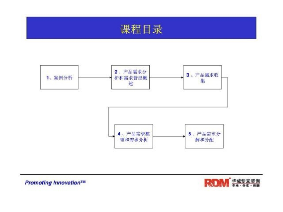 华成培训研发管理系列课程之RDM014-产品需求分析与需求管理实务_第2页