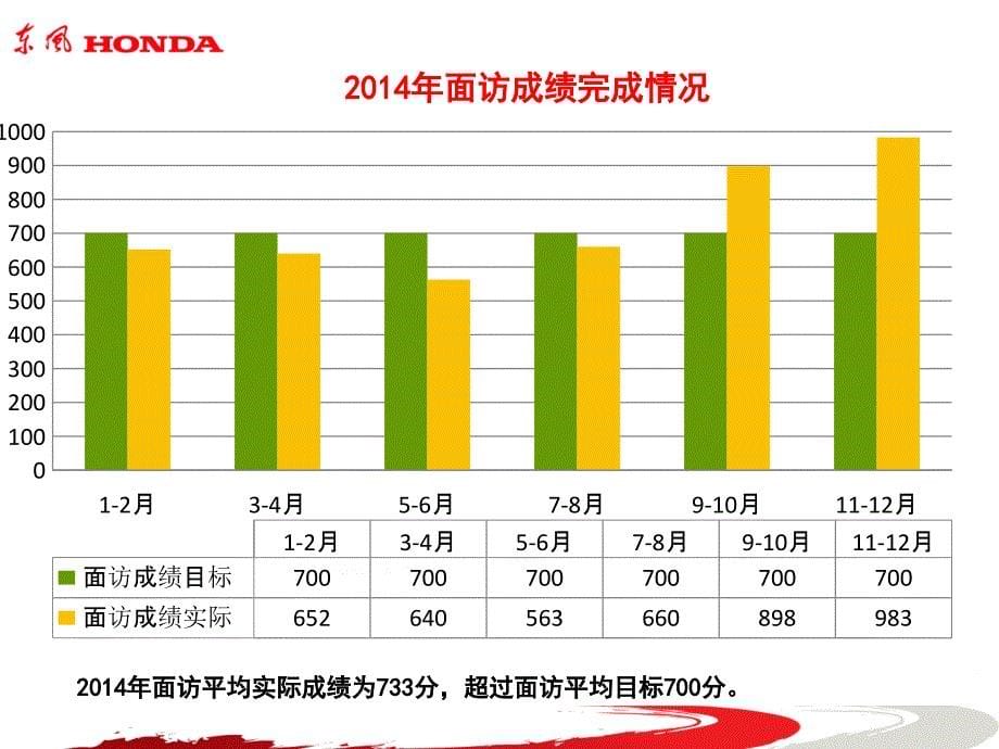 汽车4s店销售部年终总结及计划（推荐）_第5页