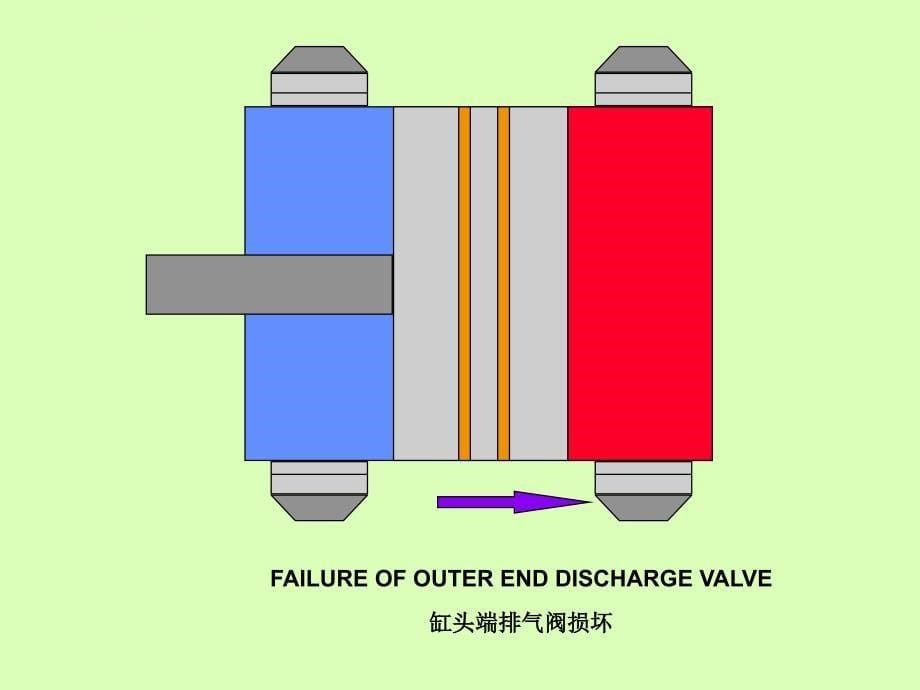 往复式压缩机反向角ppt培训课件_第5页