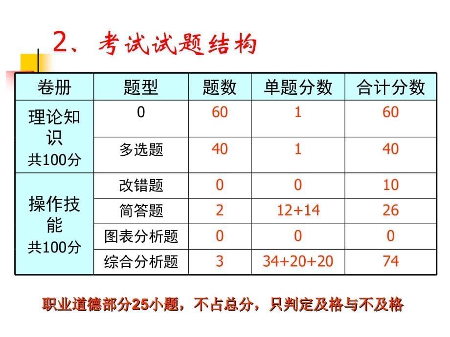 人力资源管理师国家职业资格证书课程（ 2级）开心总复习_第5页