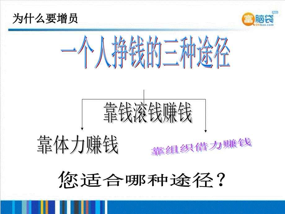 增员的行为准则ppt培训课件_第2页