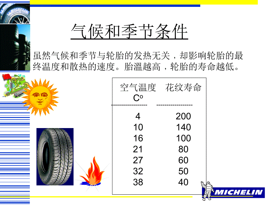 影响轮胎的寿命因素ppt培训课件_第4页