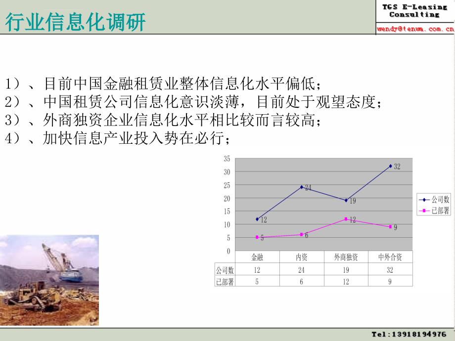 融资租赁信息管理专家ppt培训课件_第3页