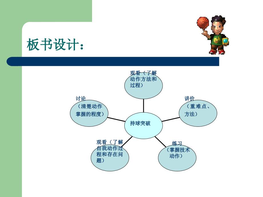 包头机电工业职业学校  王志体育教学_第4页