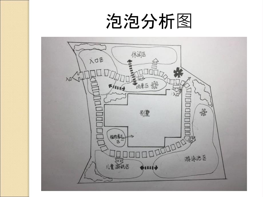 别墅庭院案例分析ppt培训课件_第4页