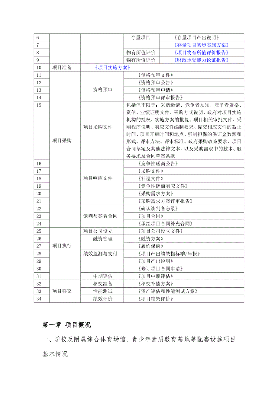 学校及附属综合体育场馆、青少年素质教育基地等配套设施项目物有所值评价报告(编制大纲)_第4页