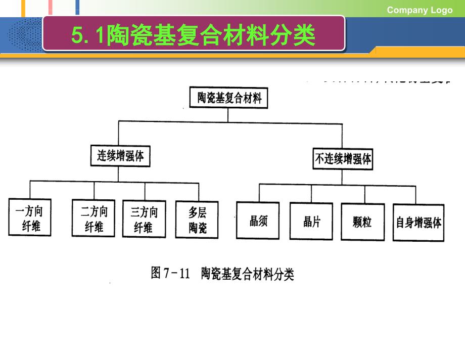 陶瓷基复合材料ppt培训课件_第3页