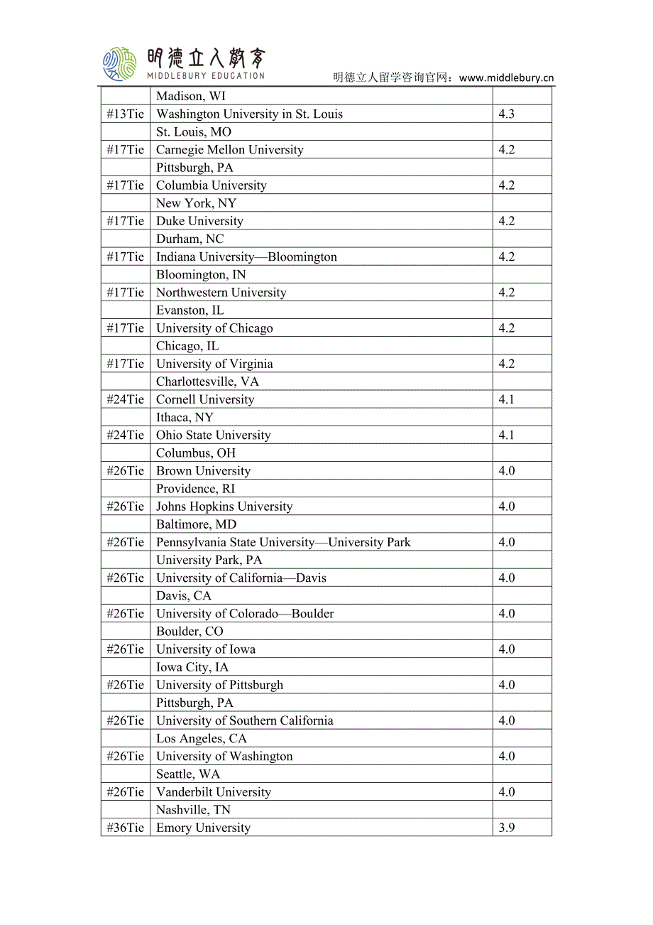 2018心理学专业美国大学排名及院校推荐_第2页