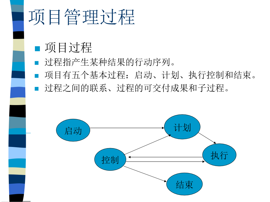 项目管理的层次ppt培训课件_第2页