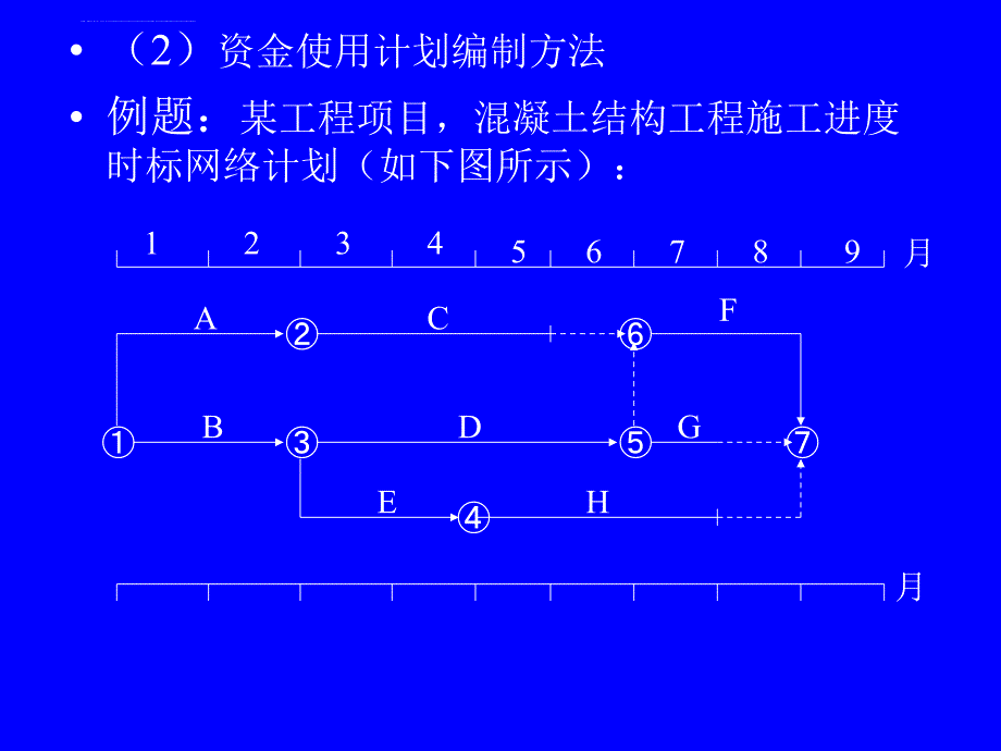 水利工程施工阶段投资控制ppt培训课件_第3页