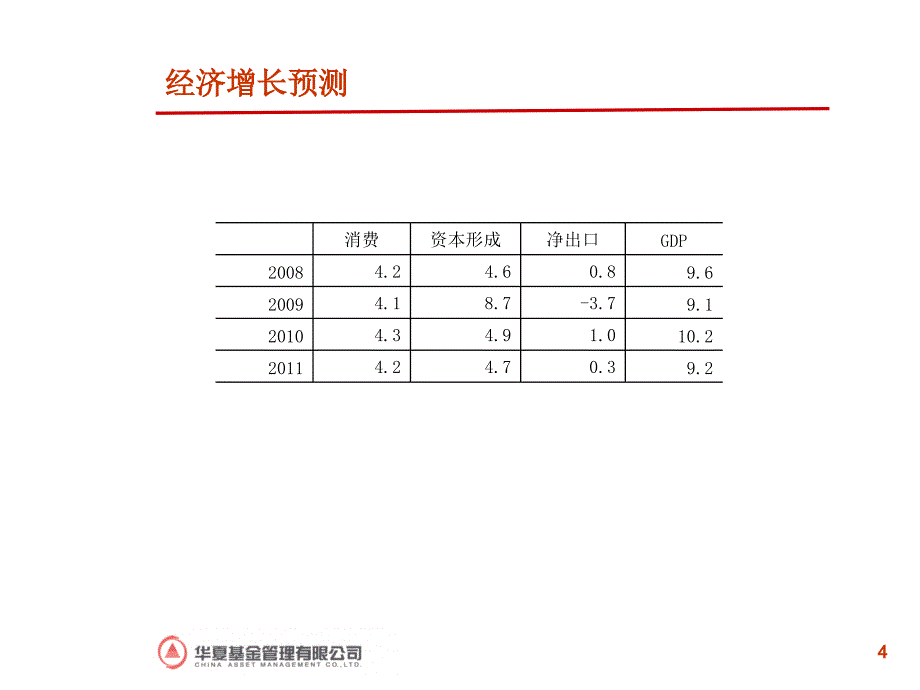 华夏基金2012年年度策略ppt培训课件_第4页