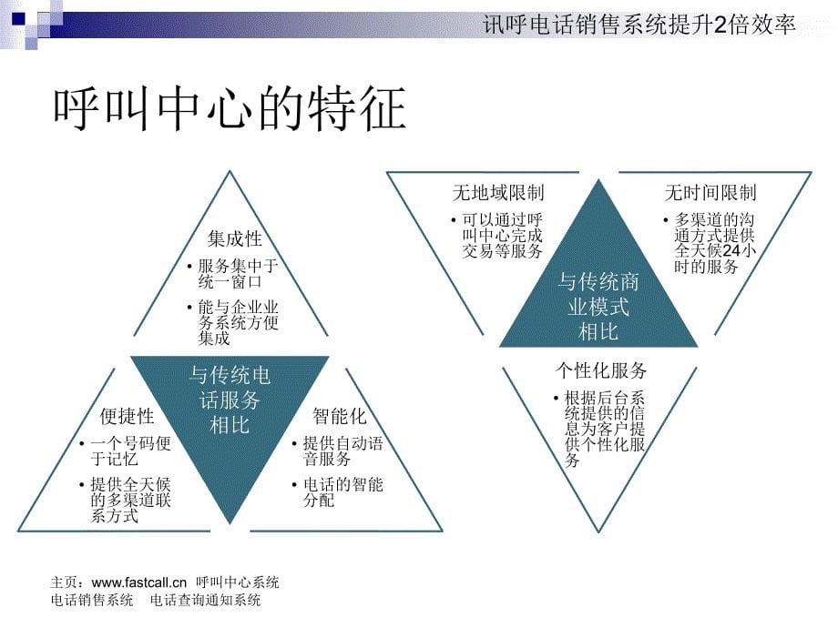 座席员呼叫中心知识培训讲义（精编）_第5页