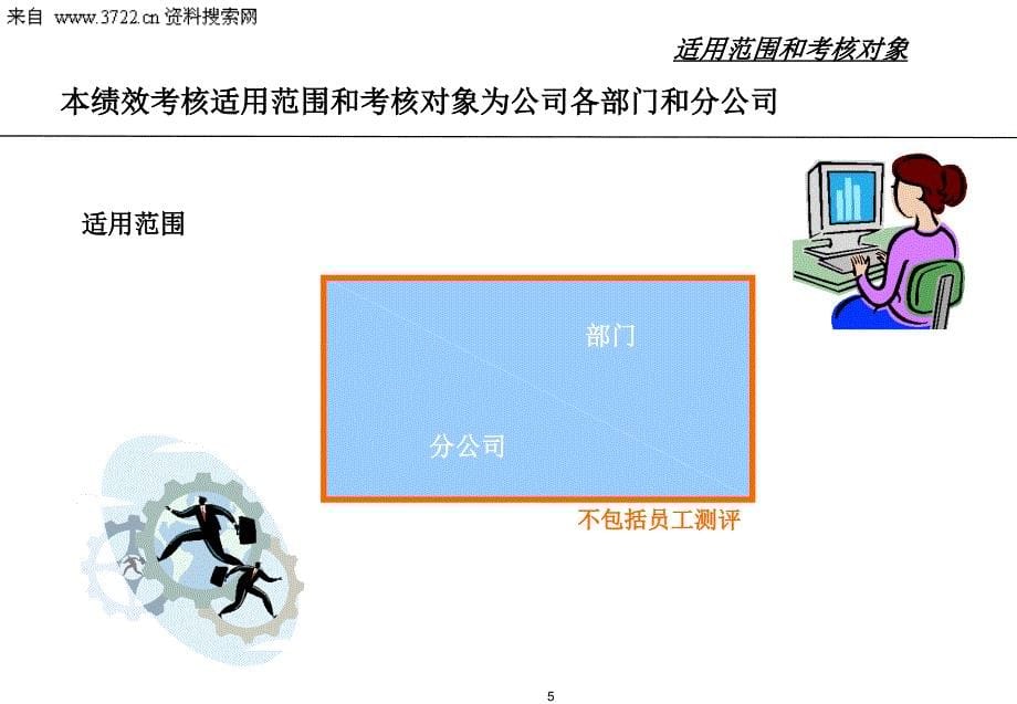 某某公司度绩效考核方案讲解(PPT 30页)_第5页