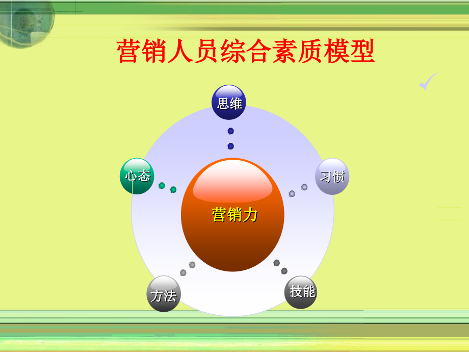 如何成为优秀的营销人员ppt培训课件_第4页