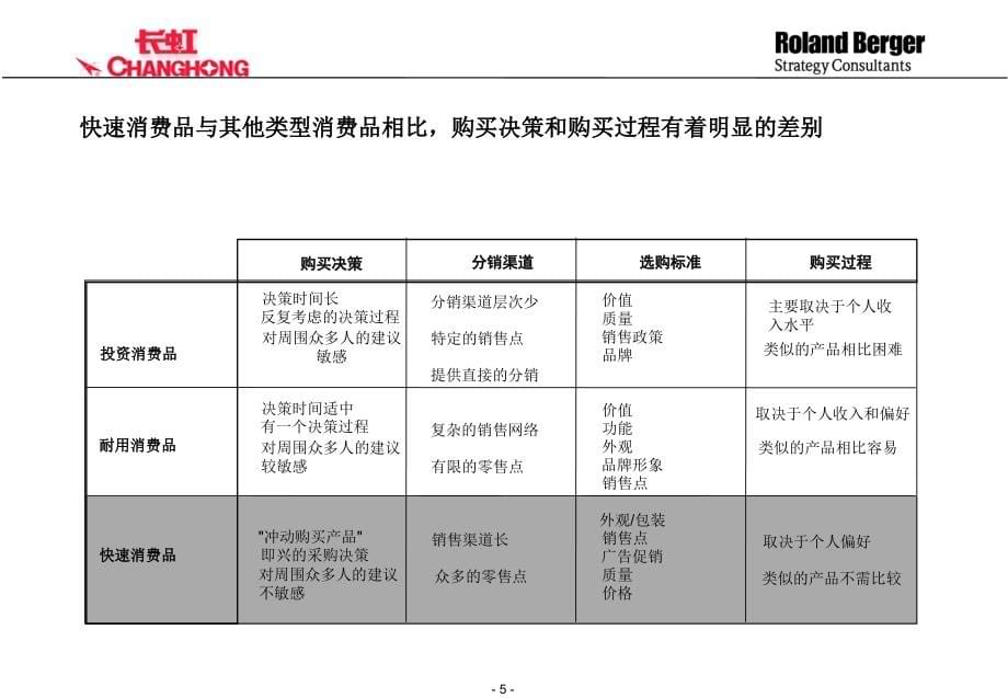 四川长虹电器股份有限公司电池营销组织和管理平台设计ppt培训课件_第5页