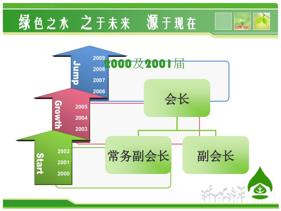 组织结构绿色ppt模板_第4页