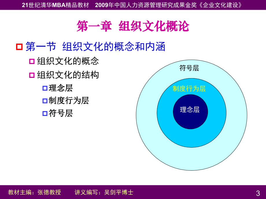 企业文化建设讲义课件(ppt 129页)_第3页