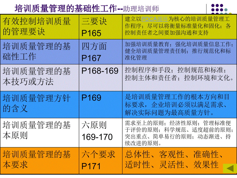 培训质量管理体系建设_第3页