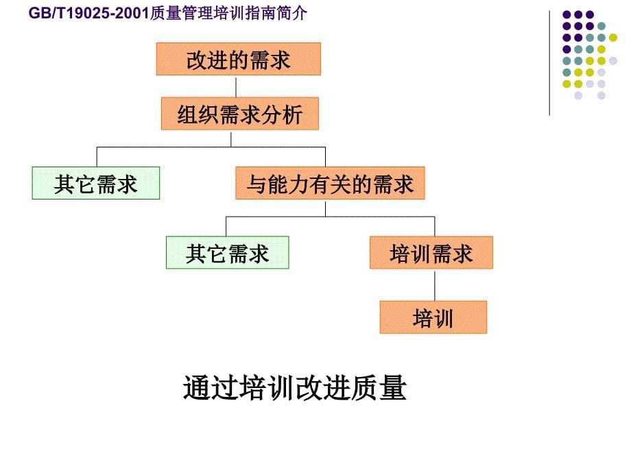 培训质量管理体系建设_第5页