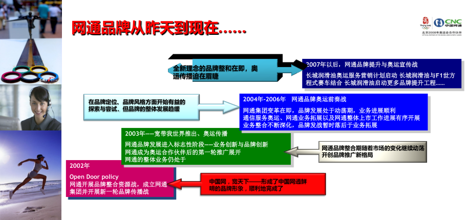 中国网通集团公司品牌构架规划与传播思路沟通提案ppt培训课件_第2页