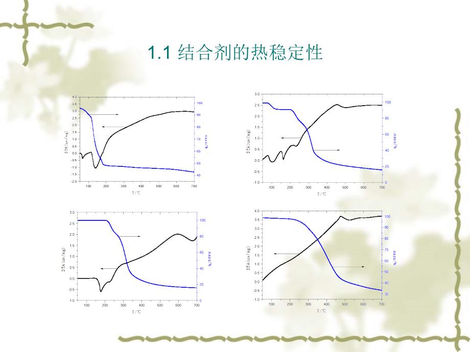 连铸中间包内衬材料的研究进展ppt培训课件_第4页