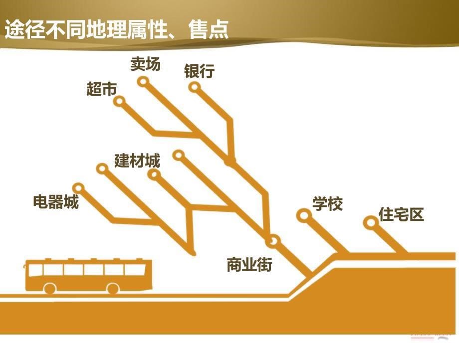 2012年上海新云传媒公交车媒体推荐策划方案_第5页