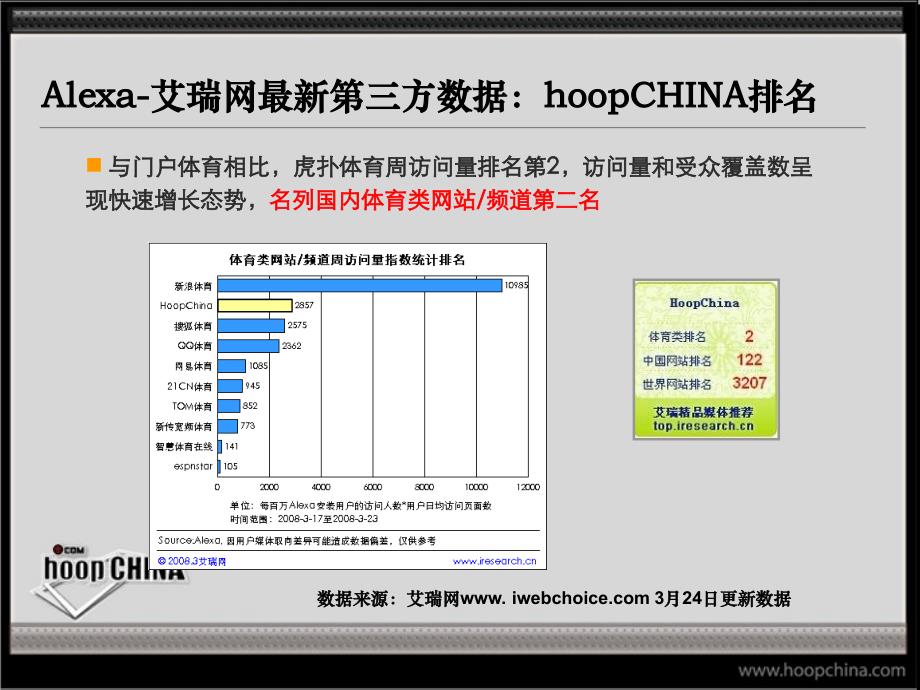 虎扑中国hoopchina媒体方案_第2页