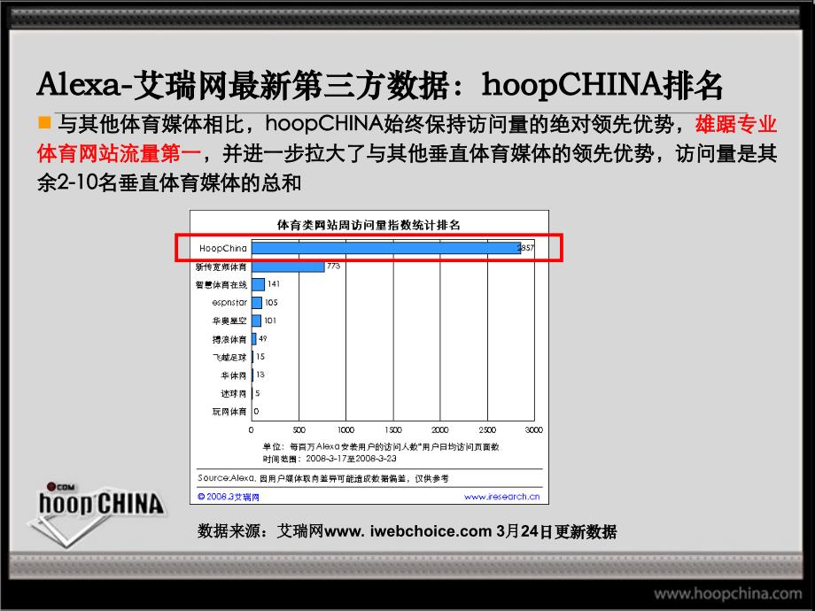 虎扑中国hoopchina媒体方案_第3页