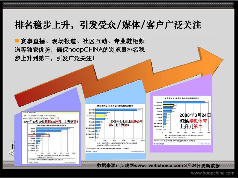 虎扑中国hoopchina媒体方案_第4页