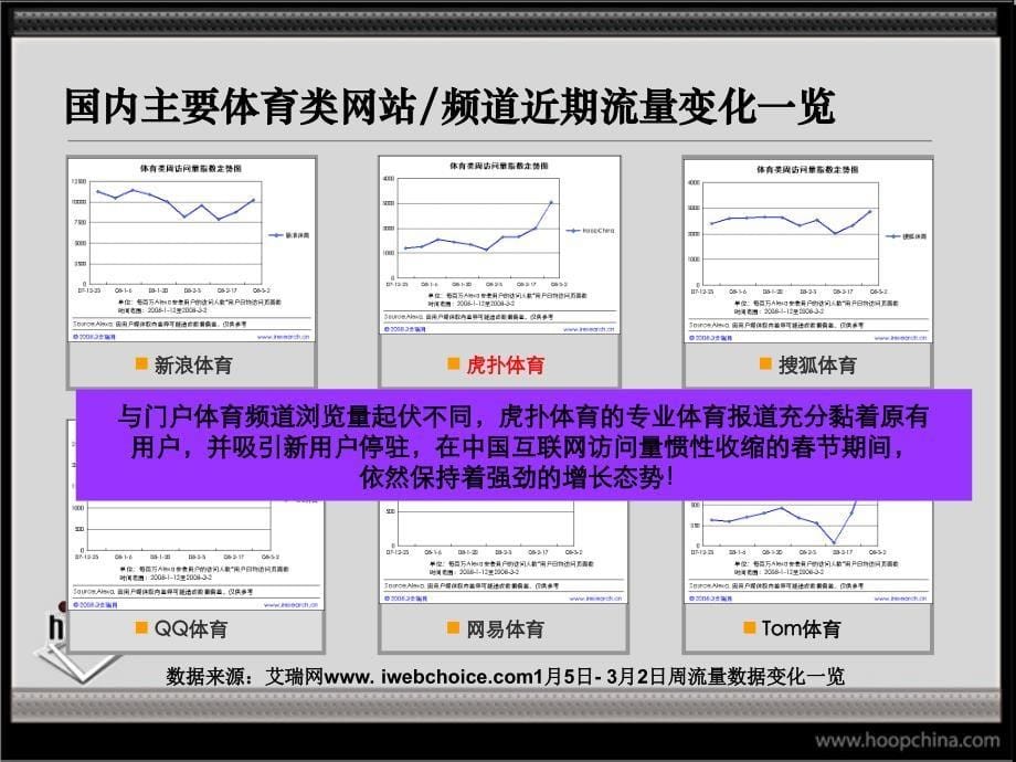 虎扑中国hoopchina媒体方案_第5页