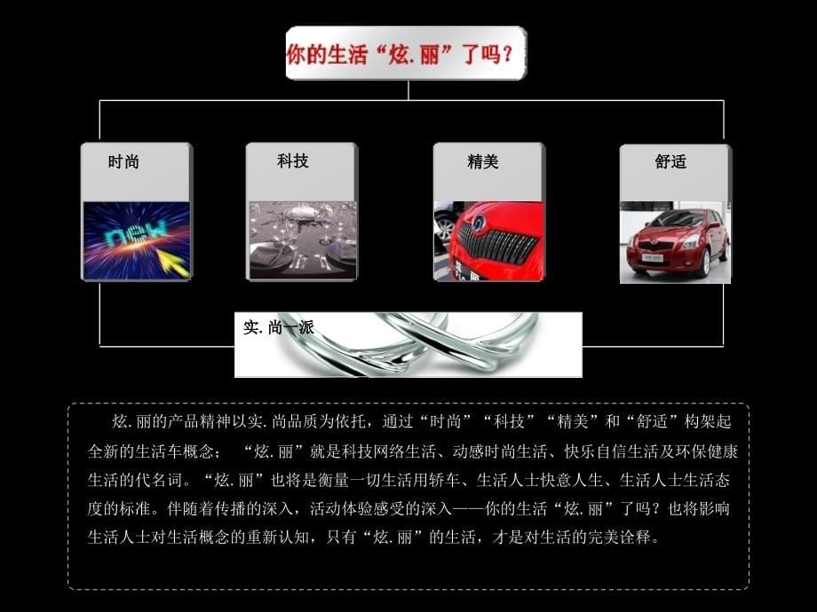 长城炫丽新车上市发布会活动策划_第5页