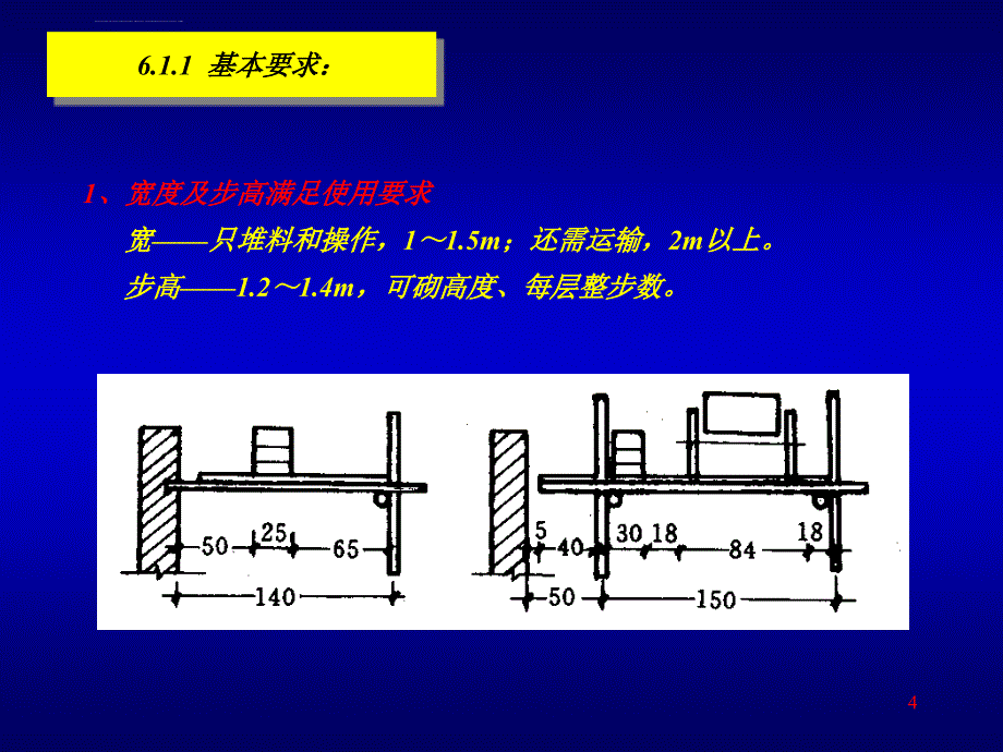 脚手架工程（定）ppt培训课件_第4页