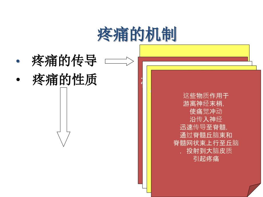 疼痛评定-河北以岭医院ppt培训课件_第4页