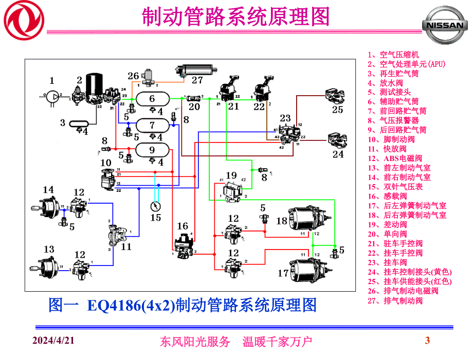 制动系统培训讲义_第3页