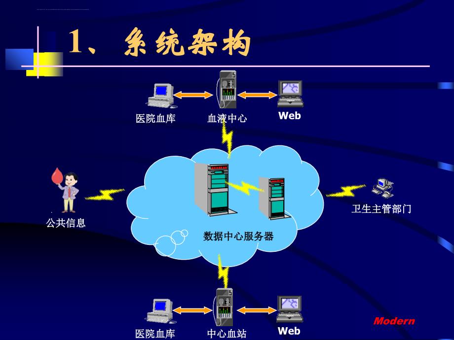 深圳市医院血库输血管理信息系统ppt培训课件_第2页