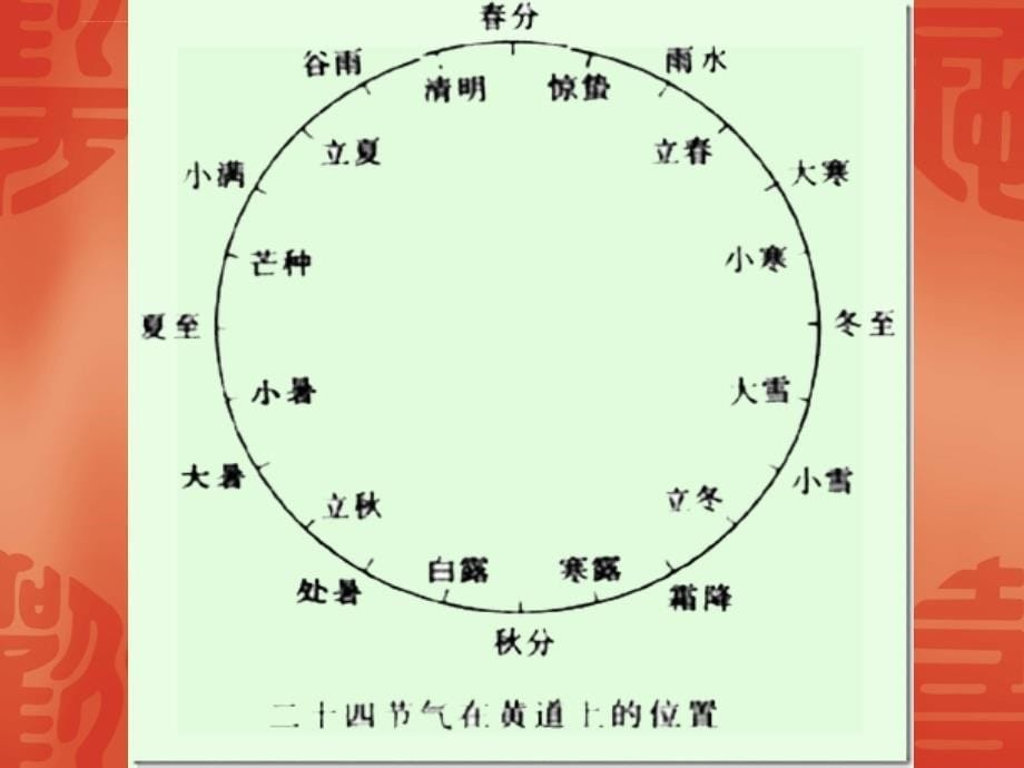 四气调神大论ppt培训课件_第5页