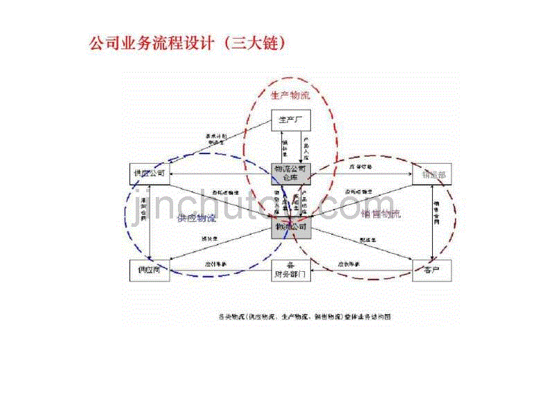 业务员专业销售技巧培训_第5页