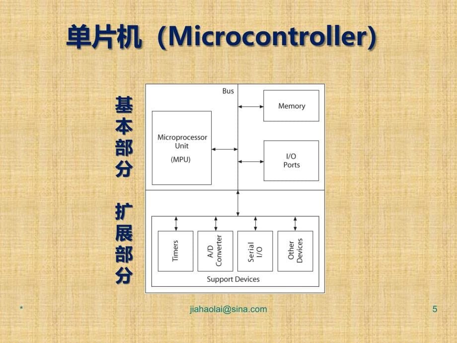 项目2.1 单片机嵌入式系统原理及应用(贾好来)单片机的结构体系课件_第5页