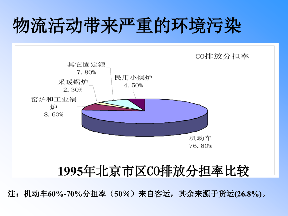 绿色物流的概念及特征 课件_第4页