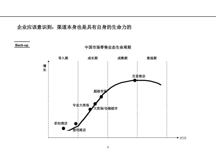 销售渠道的设计与管理ppt培训课件_第5页