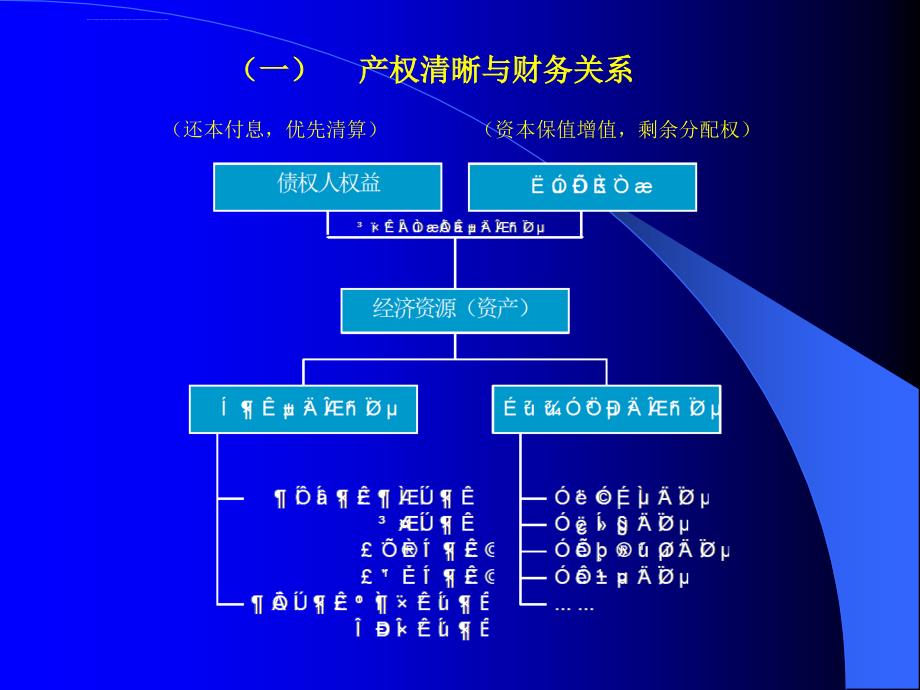 面向新世纪的财务管理与首席财务官ppt培训课件_第4页