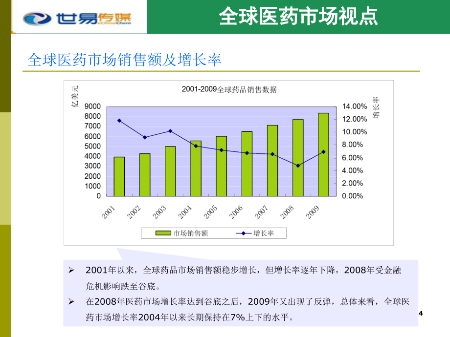 医药企业开拓海外市场新模式ppt培训课件_第4页