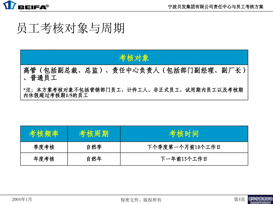 宁波贝发员工绩效考核细化方案V3-20040113_第4页