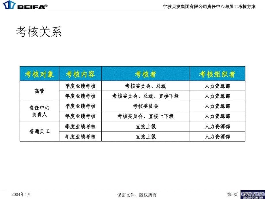 宁波贝发员工绩效考核细化方案V3-20040113_第5页