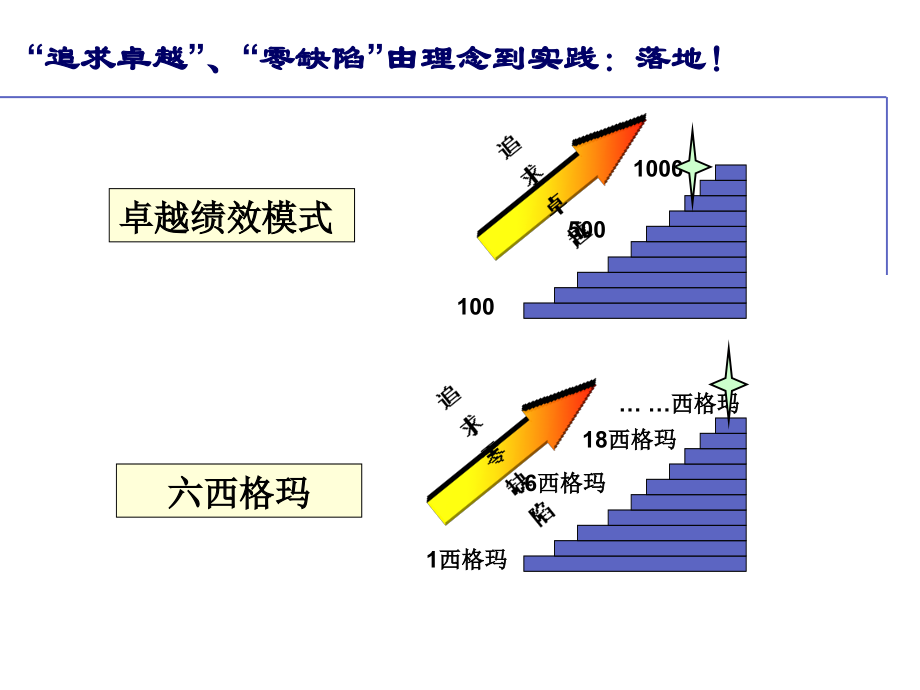 【培训课件】卓越绩效评价准则导入培训_第3页