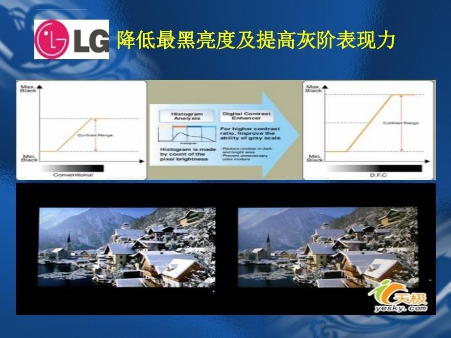 显示器卖点培训ppt培训课件_第5页