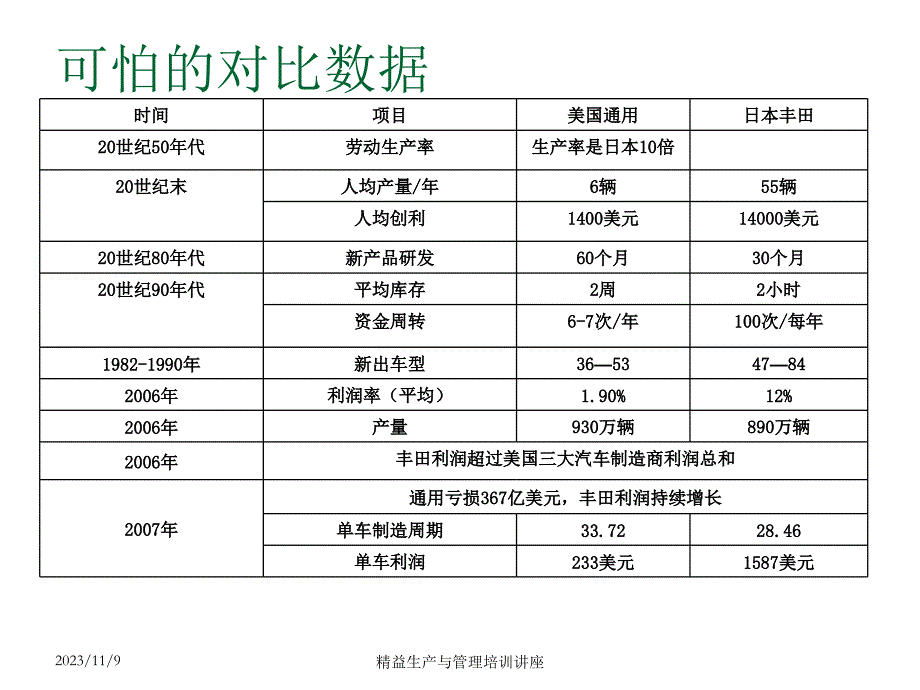 精益生产与管理培训讲座--生产管理_第4页